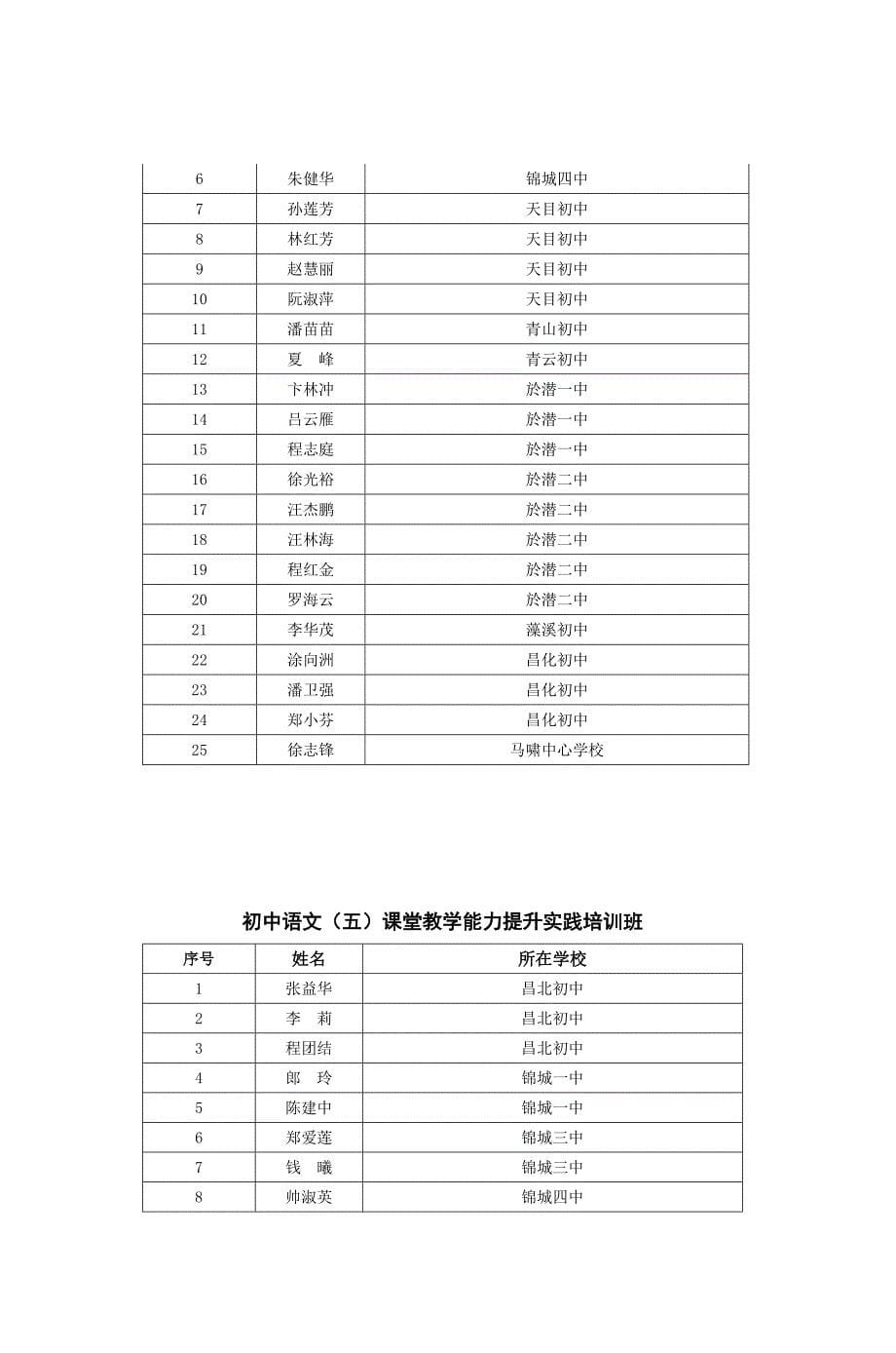 小学数学教师五课堂教学能力提升实践培训_第5页