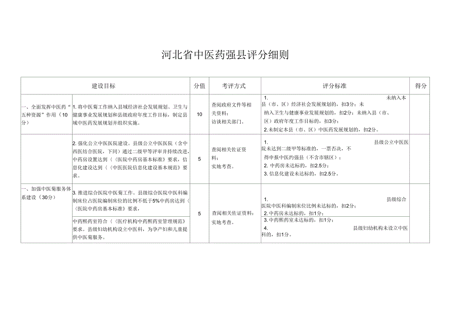 河北中医药强评分细则_第1页