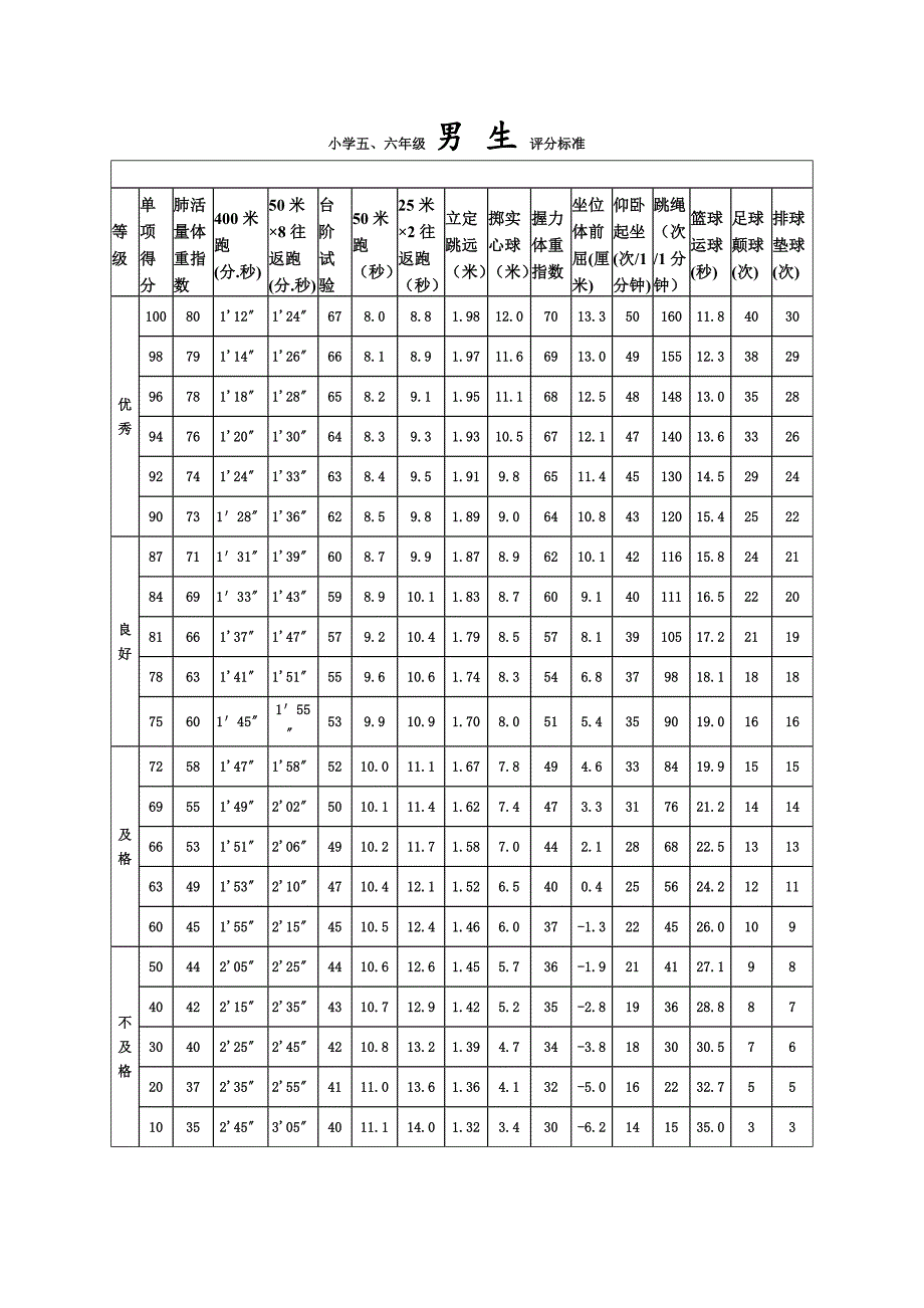 小学五六年级体质健康标准_第1页