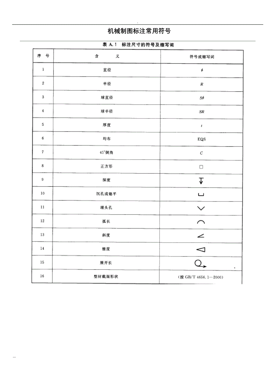 机械制图标注常用符号.doc_第1页