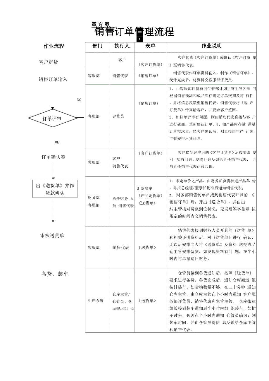 销售订单流程_第1页