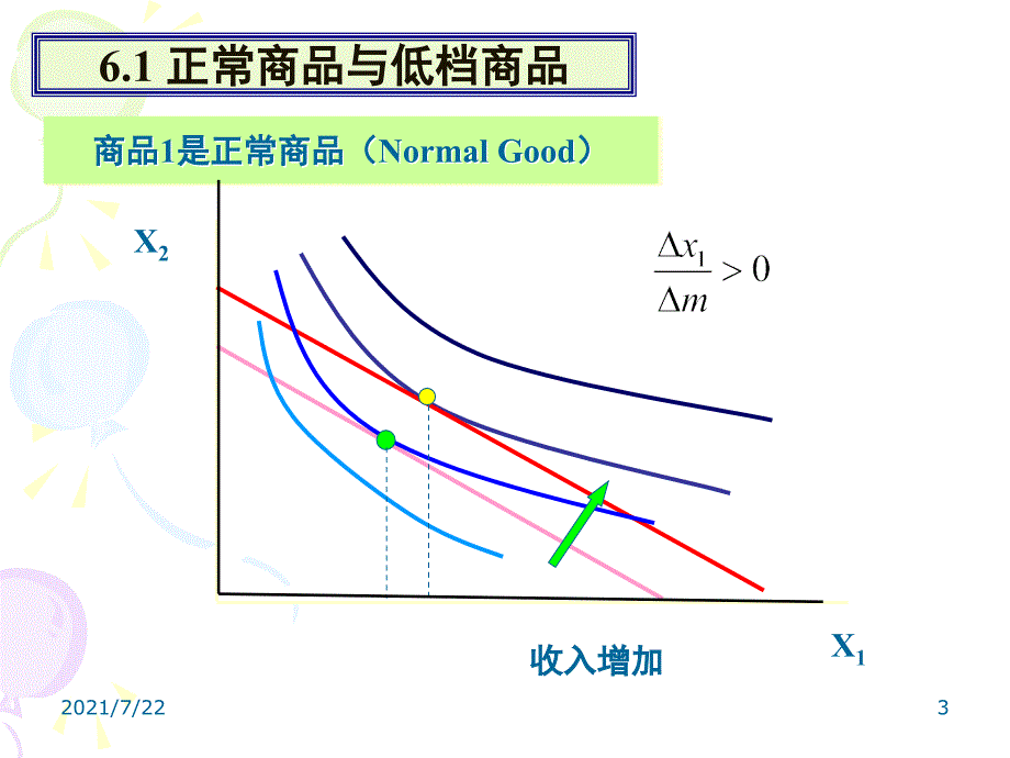 中级微观经济学第四讲PPT课件_第3页