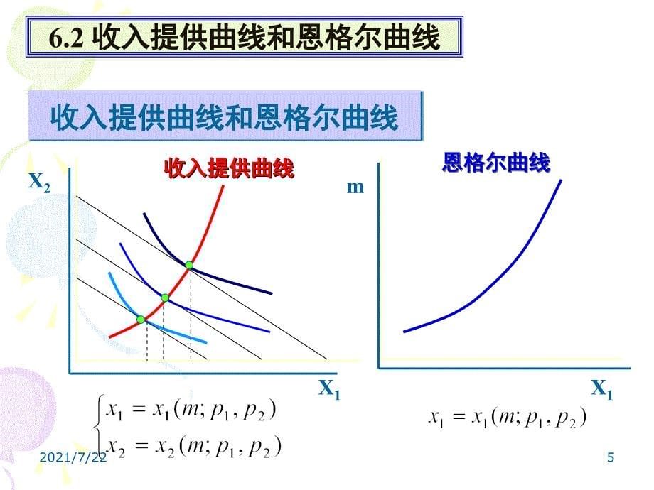 中级微观经济学第四讲PPT课件_第5页