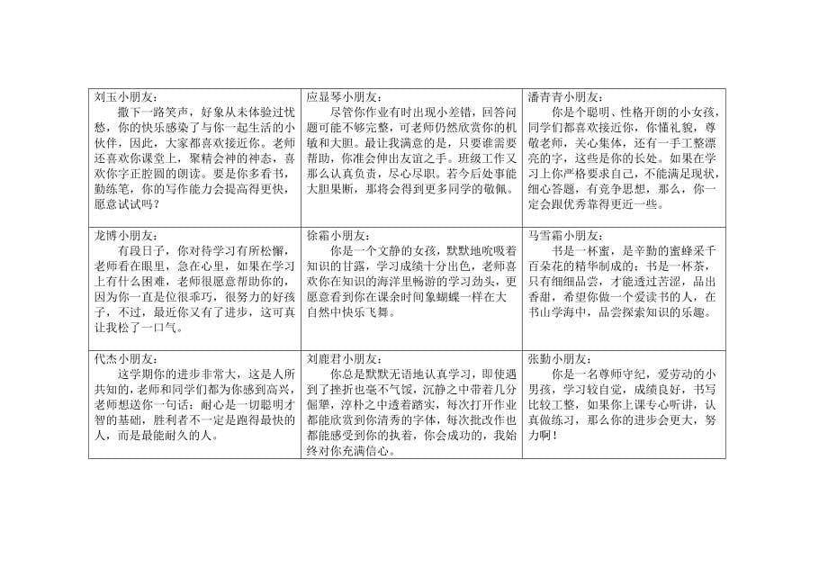 最新小学生期末评语_第5页