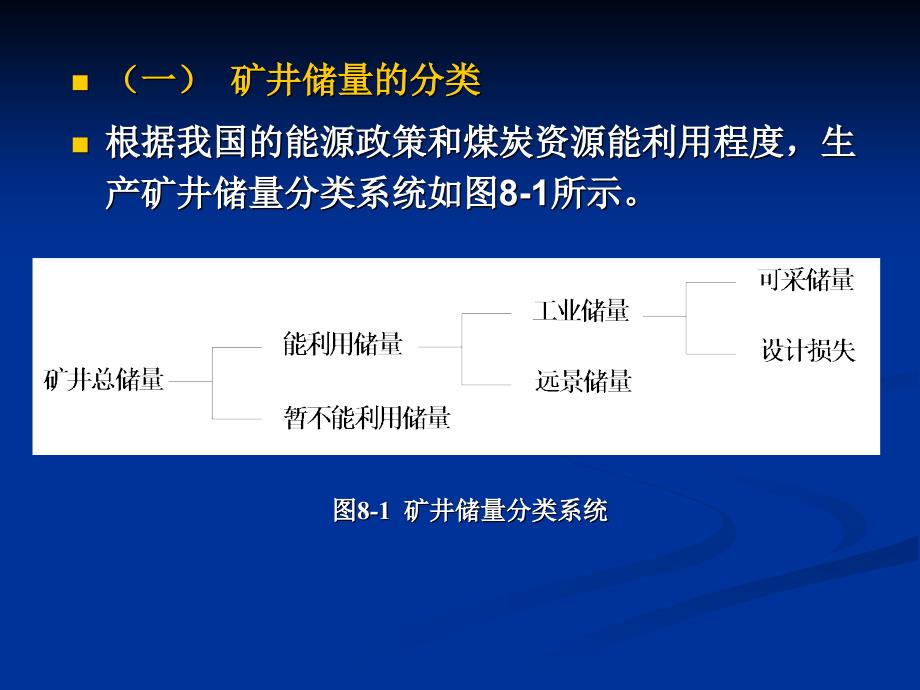 煤炭储量计算与管理_第4页