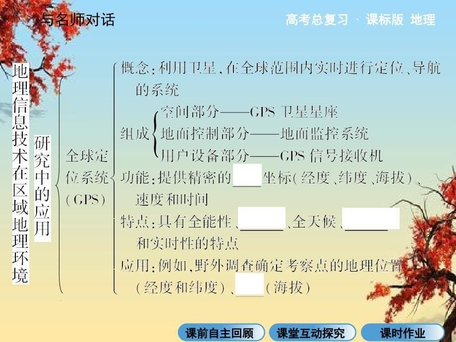 地理信息技术在区域地理环境研究中应用高三一轮复习_第5页