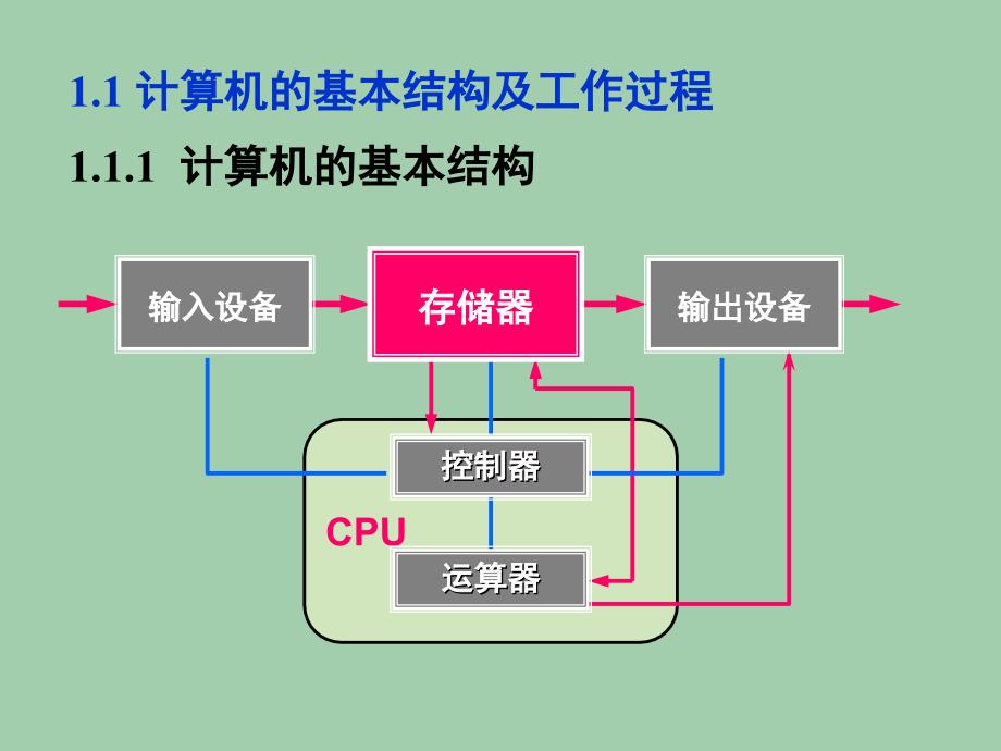 第一章单片机概述_第2页