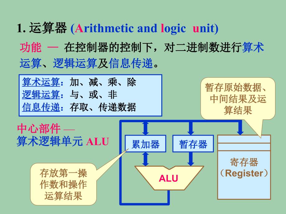 第一章单片机概述_第3页