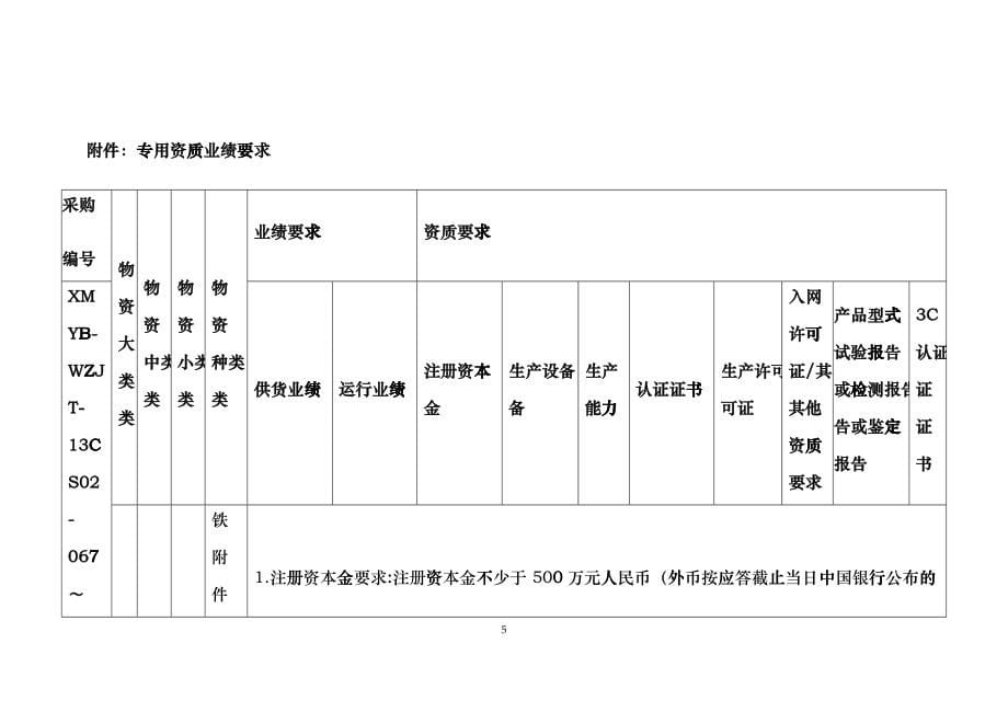 超市化采购竞争性谈判采购公告_第5页