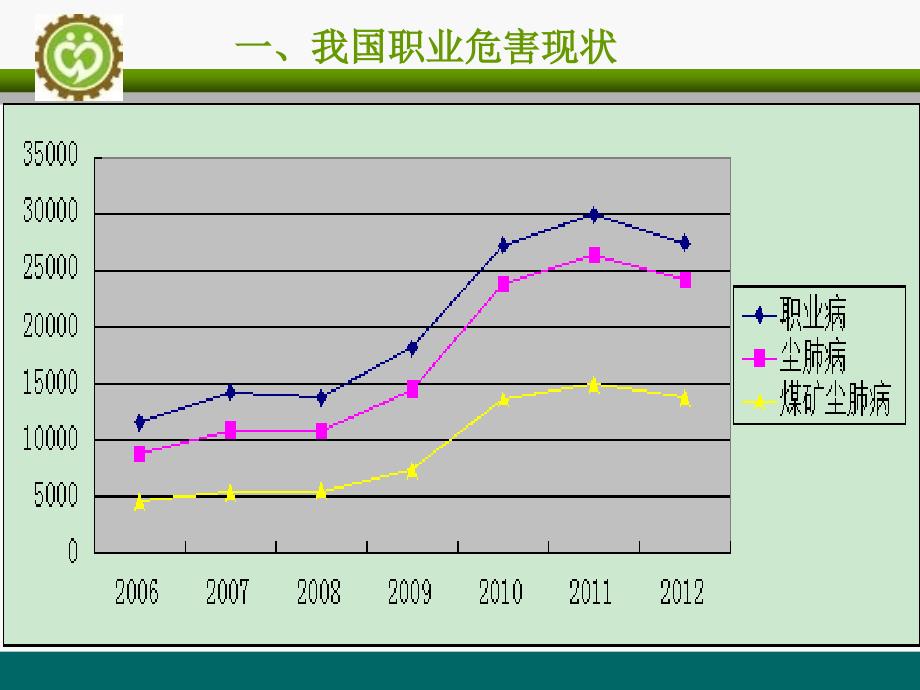 煤矿职业病防治现状及对策PPT_第3页