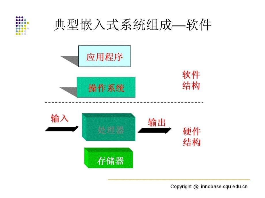 chapt01嵌入式系统概述_第5页