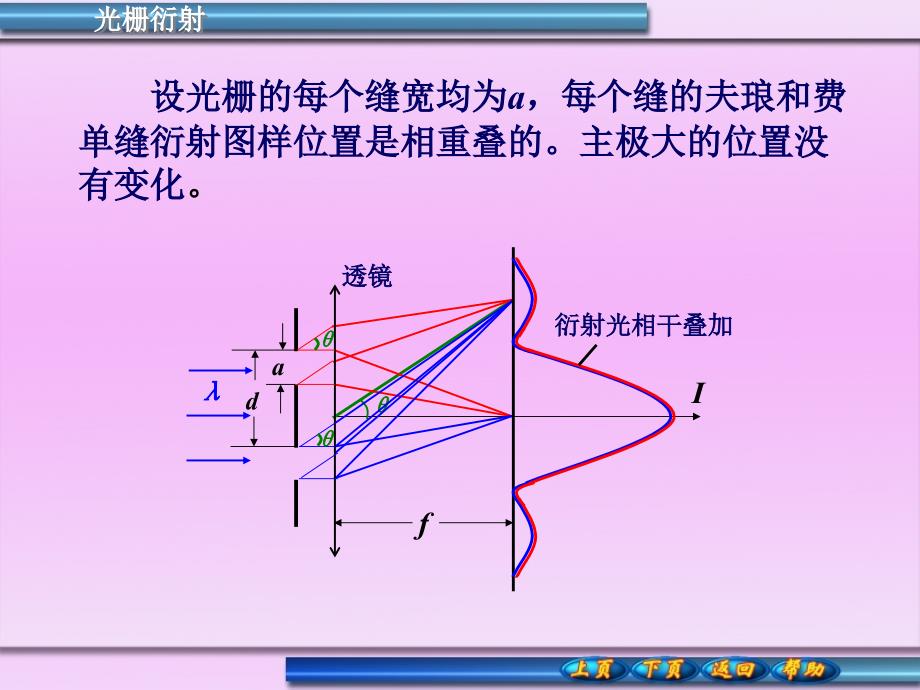 大学物理课件华工版_第3页