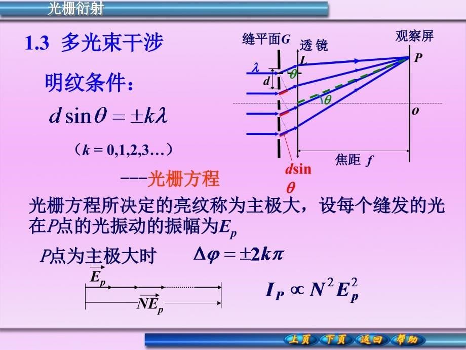 大学物理课件华工版_第5页