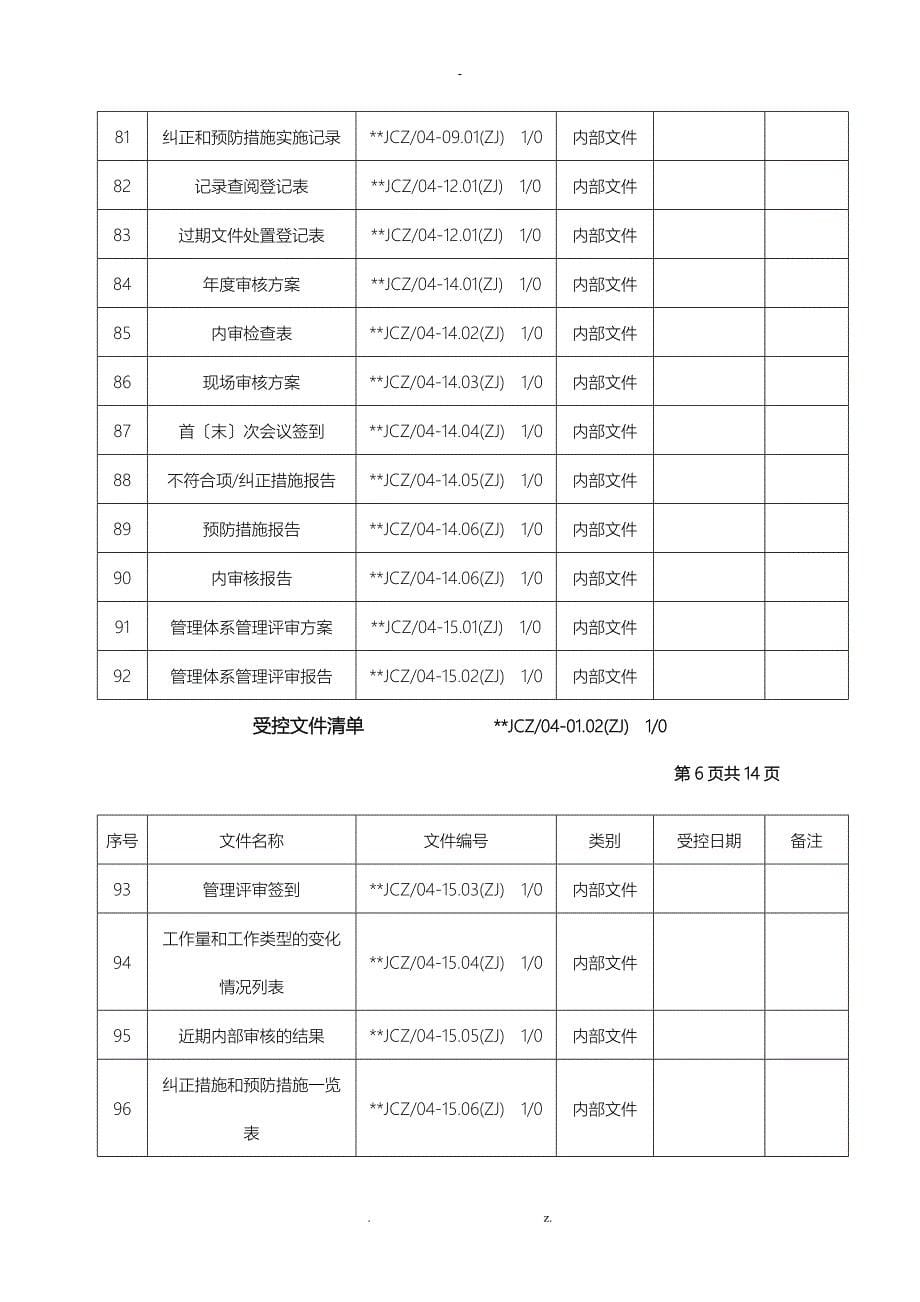 机动车检测机构受控文件清单_第5页