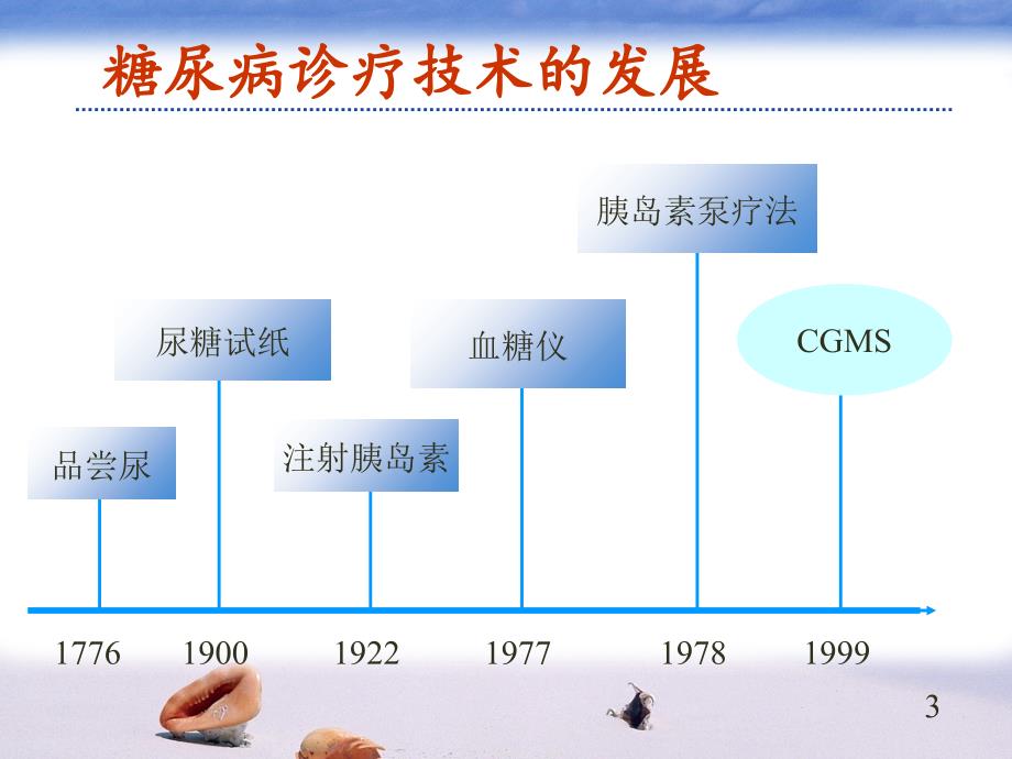 动态血糖监测技术课件_第3页