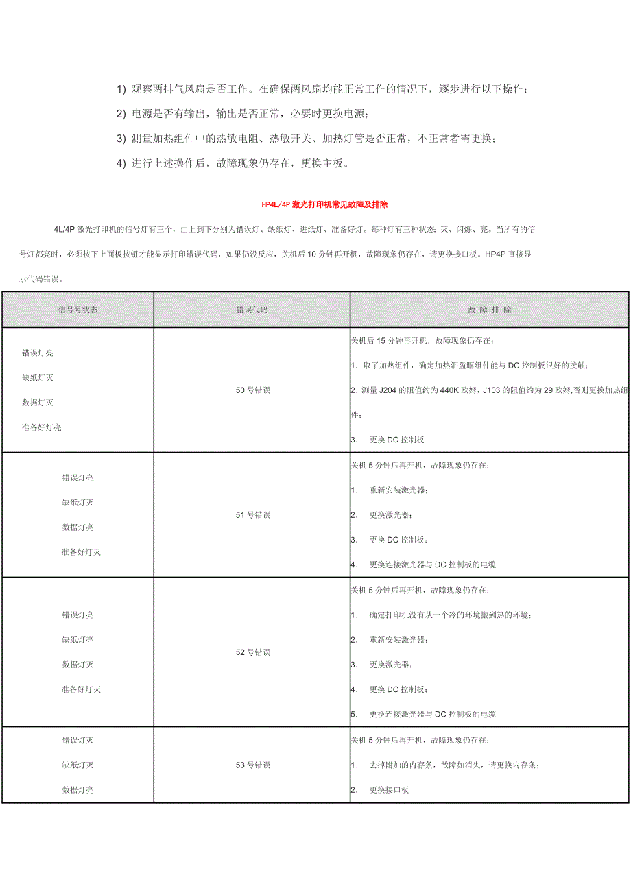 刚整理的激光打印机常见错误代码故障与排除_第4页