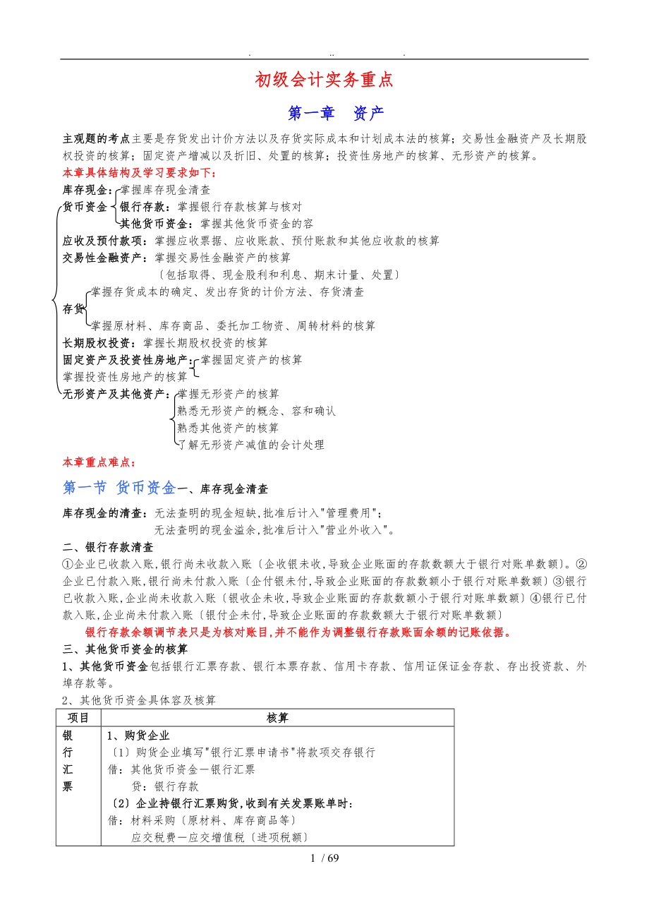 初级财务会计与财务知识分析实务重点_第1页