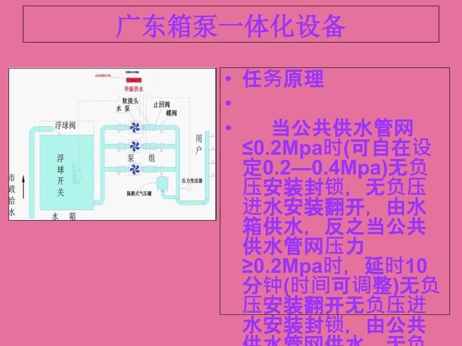 百色智能型箱泵一体化设备ppt课件_第5页