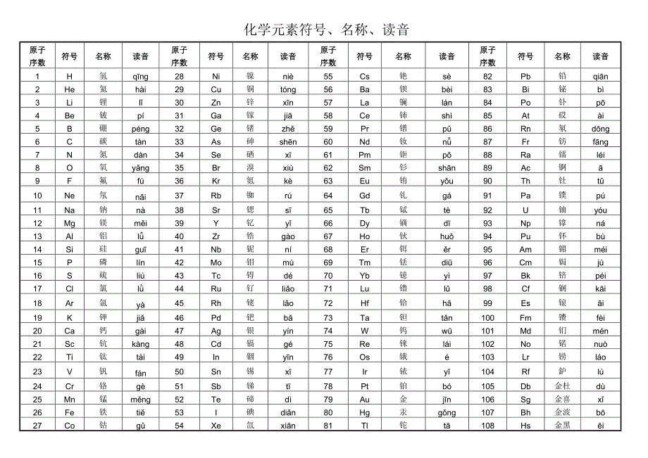 附录2　部分名词中英文对照表 (2)(精品)_第1页