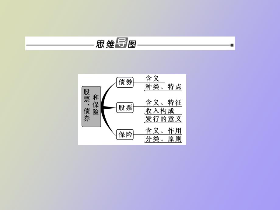 股票债劵和保险_第4页