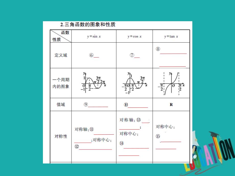 （江苏专版）2019版高考数学一轮复习 第三章 三角函数 3.2 三角函数的图象和性质课件_第3页