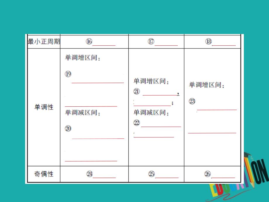 （江苏专版）2019版高考数学一轮复习 第三章 三角函数 3.2 三角函数的图象和性质课件_第4页