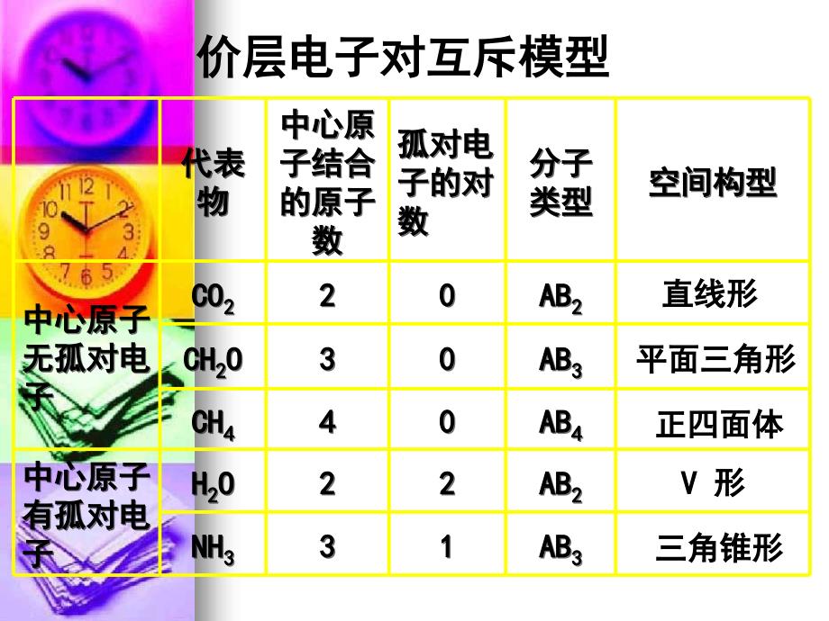 高中化学22分子的立体结构课件第二课时新人教版选修3_第4页