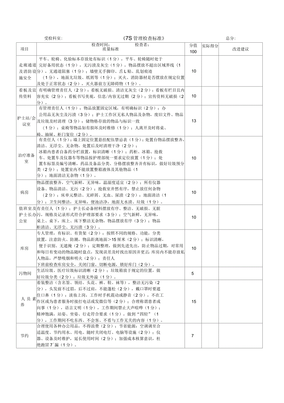 护理质量控制7S标准_第1页