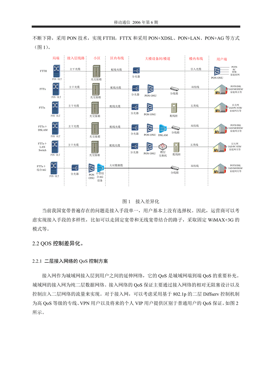 精品专题资料（2022-2023年收藏）杭州宽带差异化服务解决方案_第2页