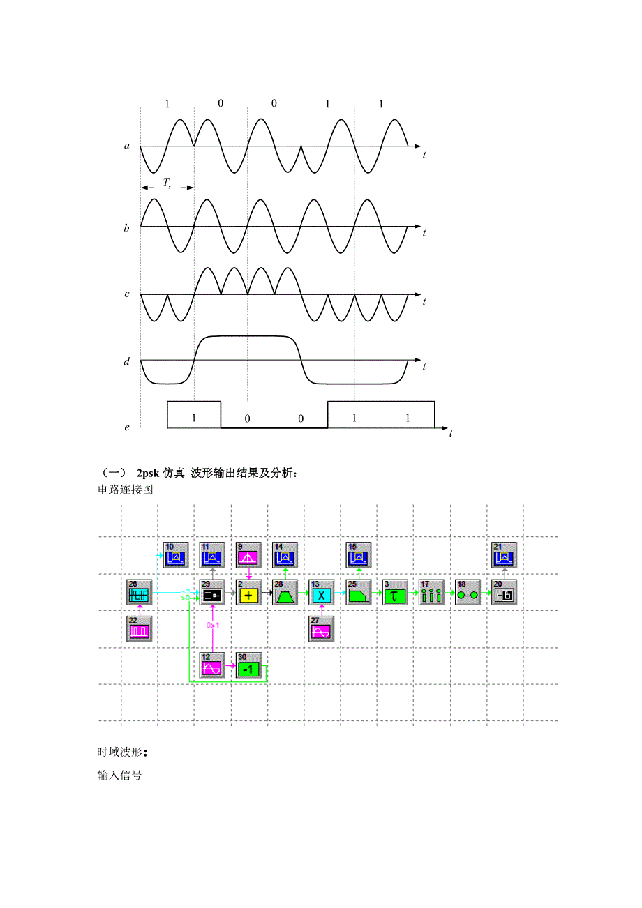 2PSK与PCM仿真实验&#183;&#183;西电_第4页