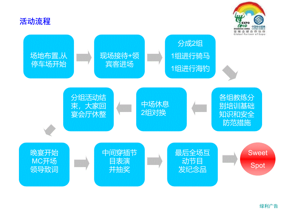 年终客户答谢及业务推介活动策划案海钓马球中式怀旧晚宴西式鸡尾酒会悦尚派对PPT课件_第3页