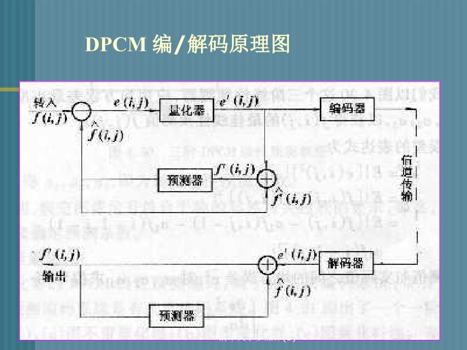 清华大学多媒体3课件_第2页