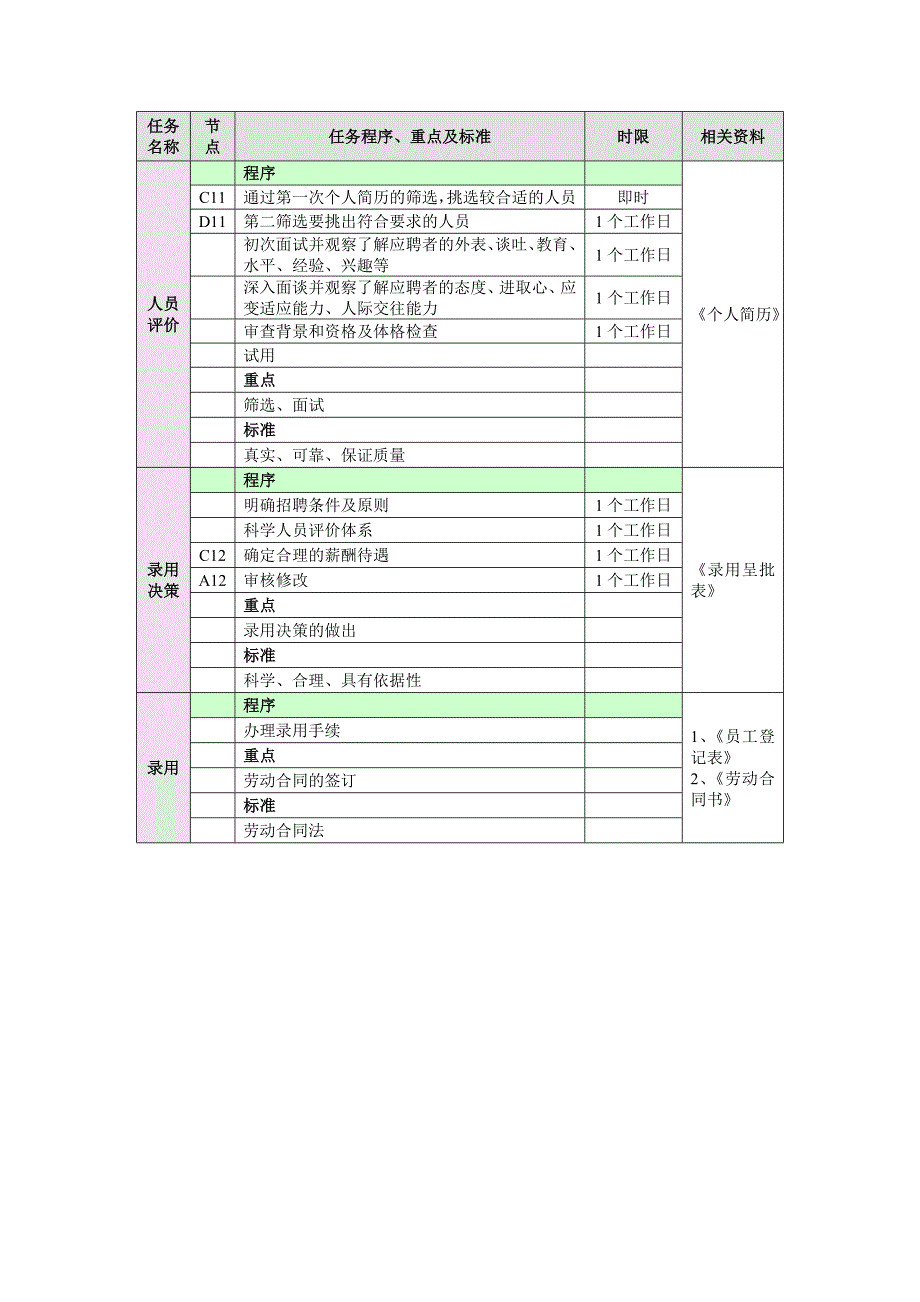 1-招聘管理业务流程（第三章）_第3页