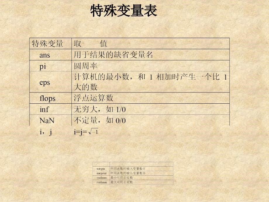 MATLAB入门与作图实用(数学建模为例).ppt_第5页