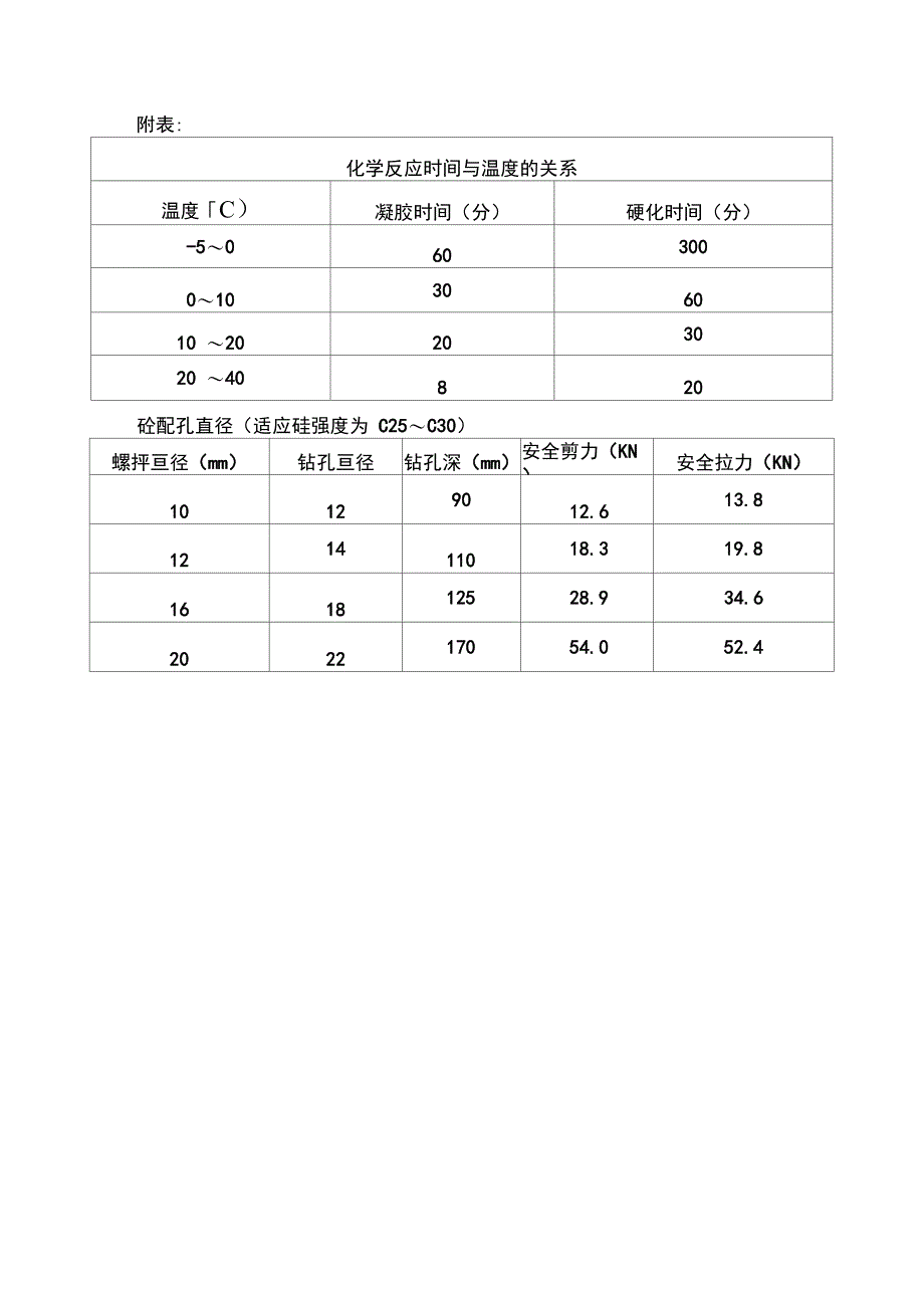 预埋件的补救措施及后补埋件的方案_第3页