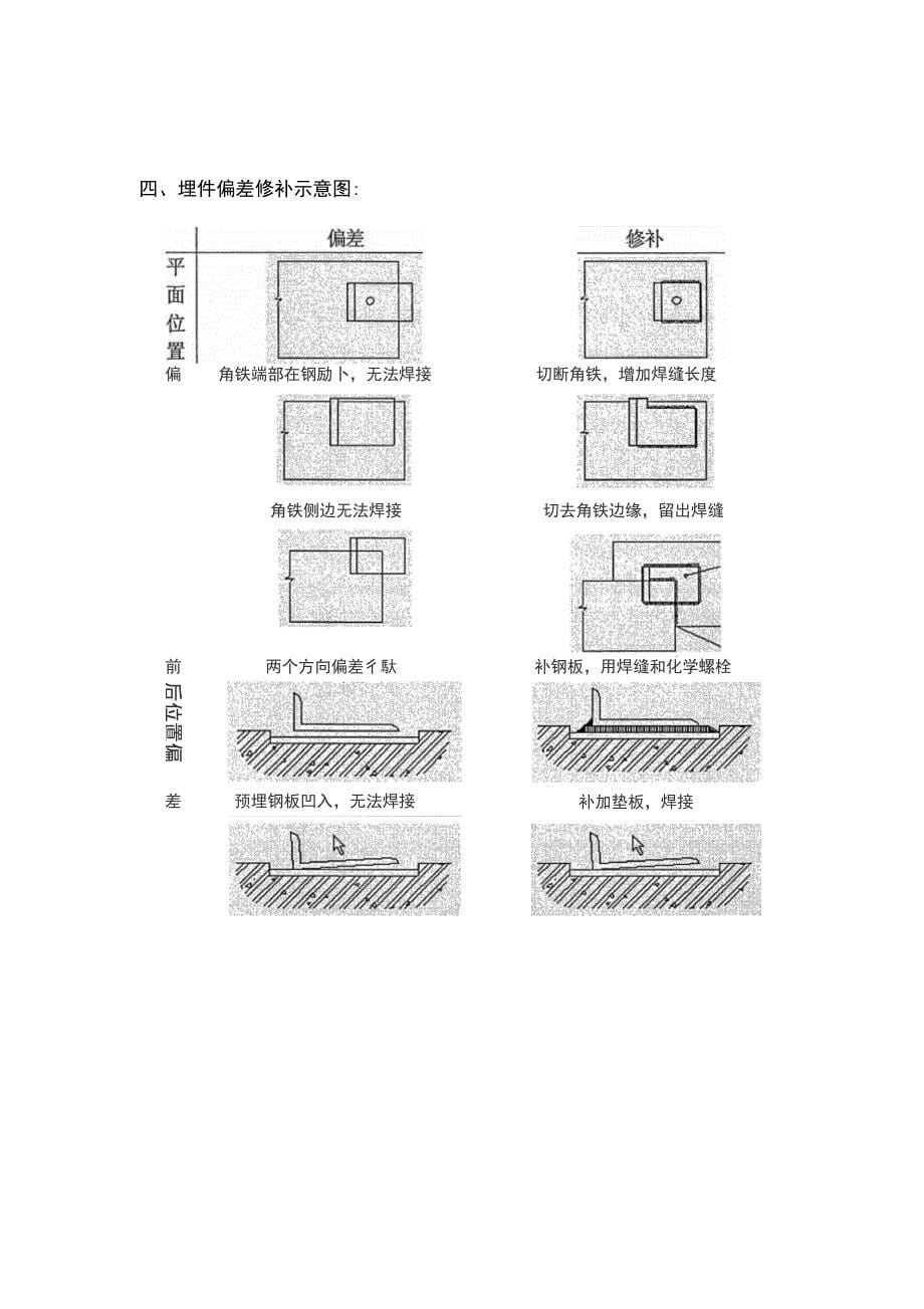 预埋件的补救措施及后补埋件的方案_第5页