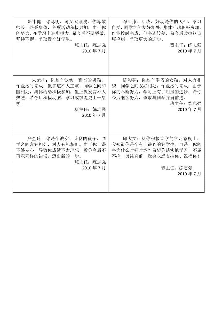 小学六年级第二学期评语.doc_第5页