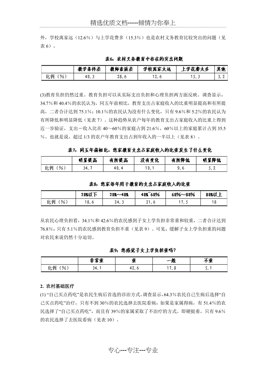 农村基本公共服务现状与问题入户问卷调查报告_第4页