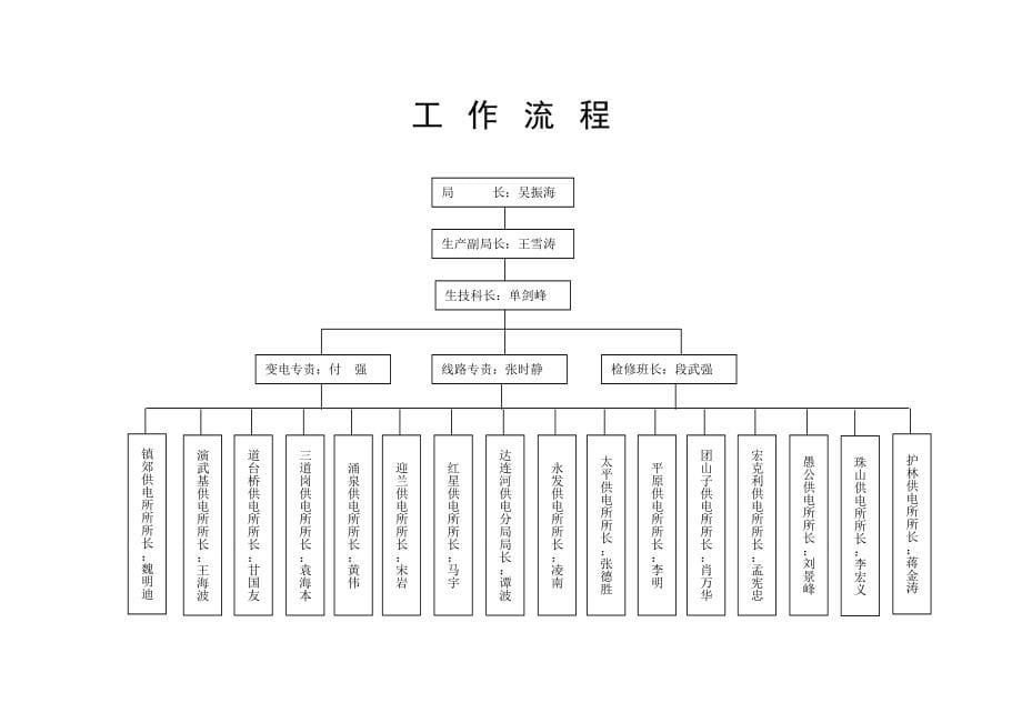 生产制度-生产部工作管理制度_第5页