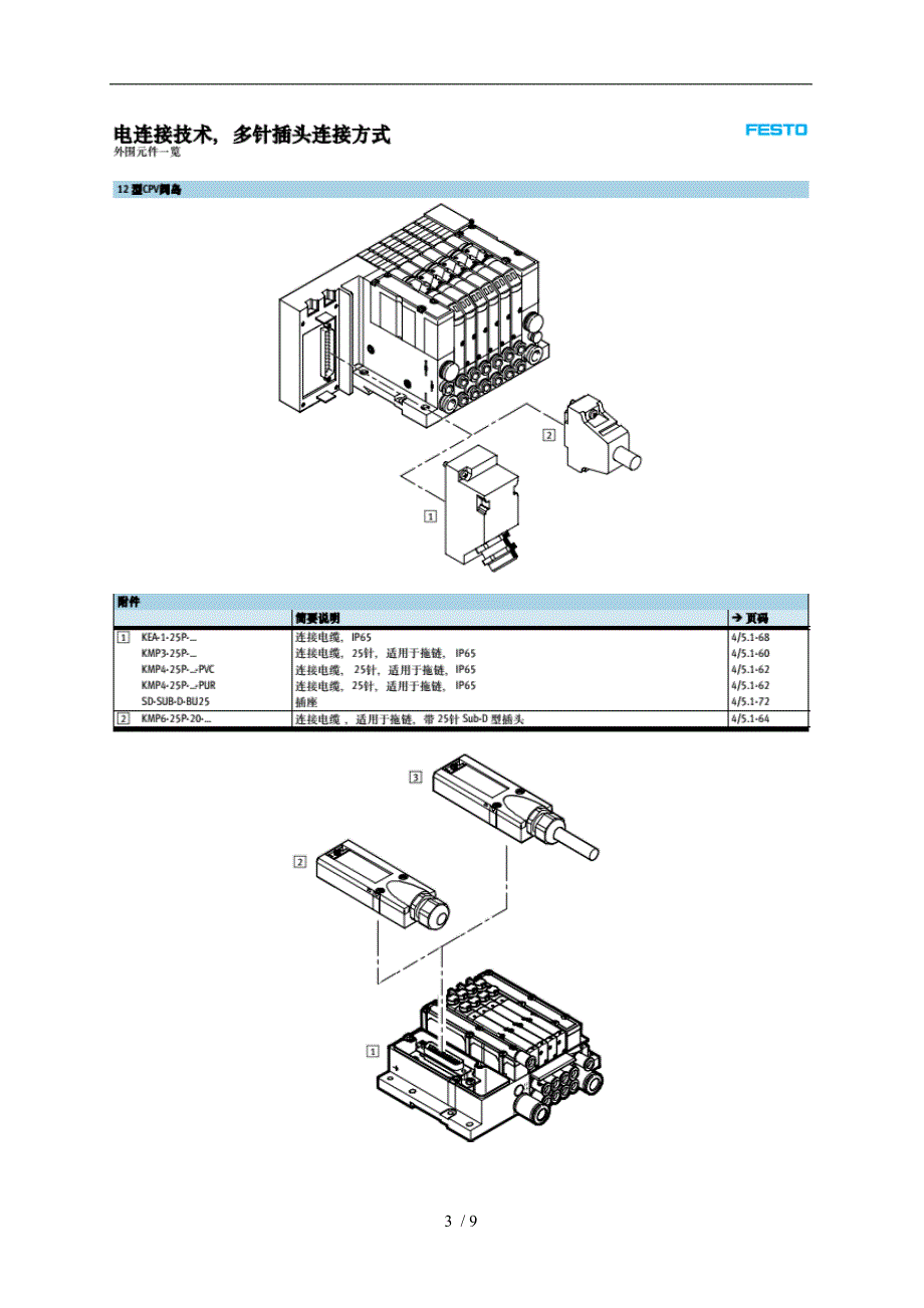 SMC阀岛工作原理_第3页