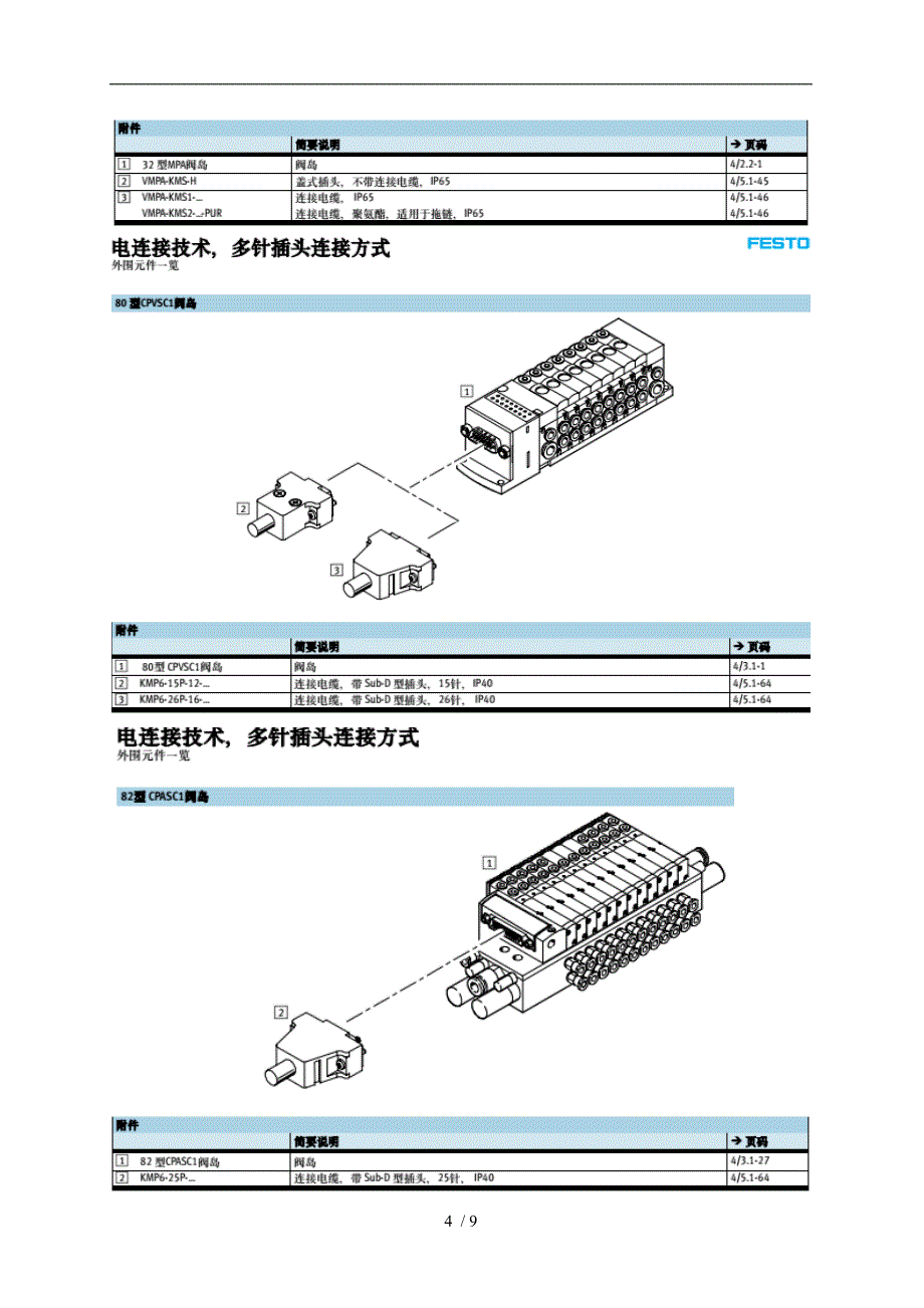 SMC阀岛工作原理_第4页