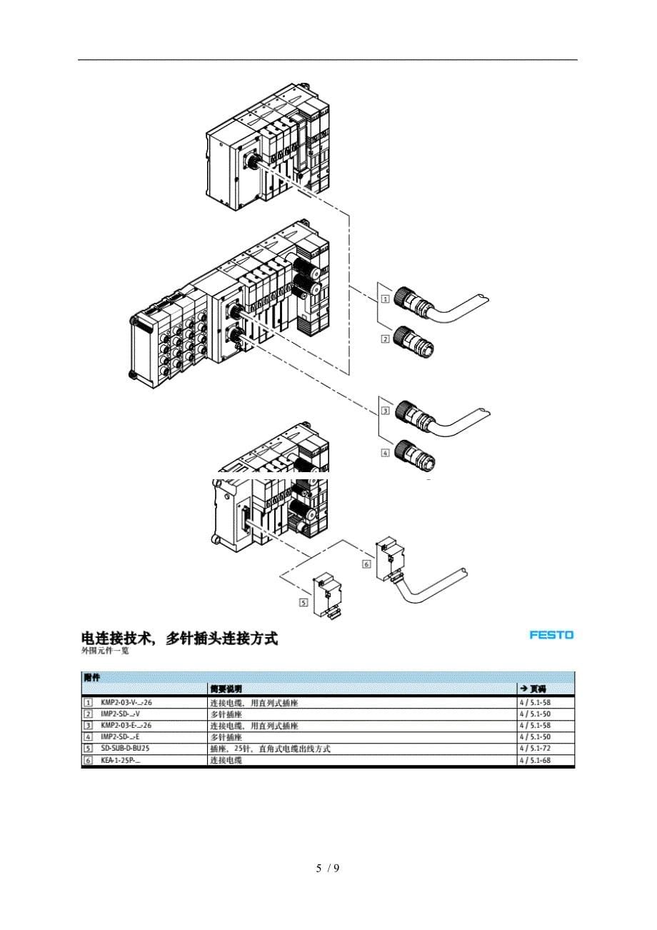 SMC阀岛工作原理_第5页