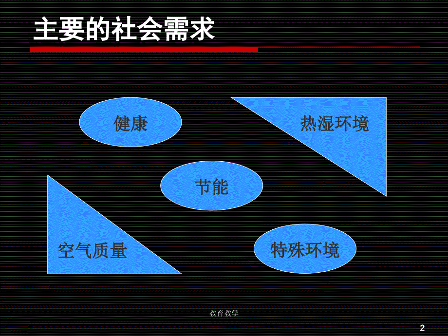 建筑环境领域现状高教课堂_第2页