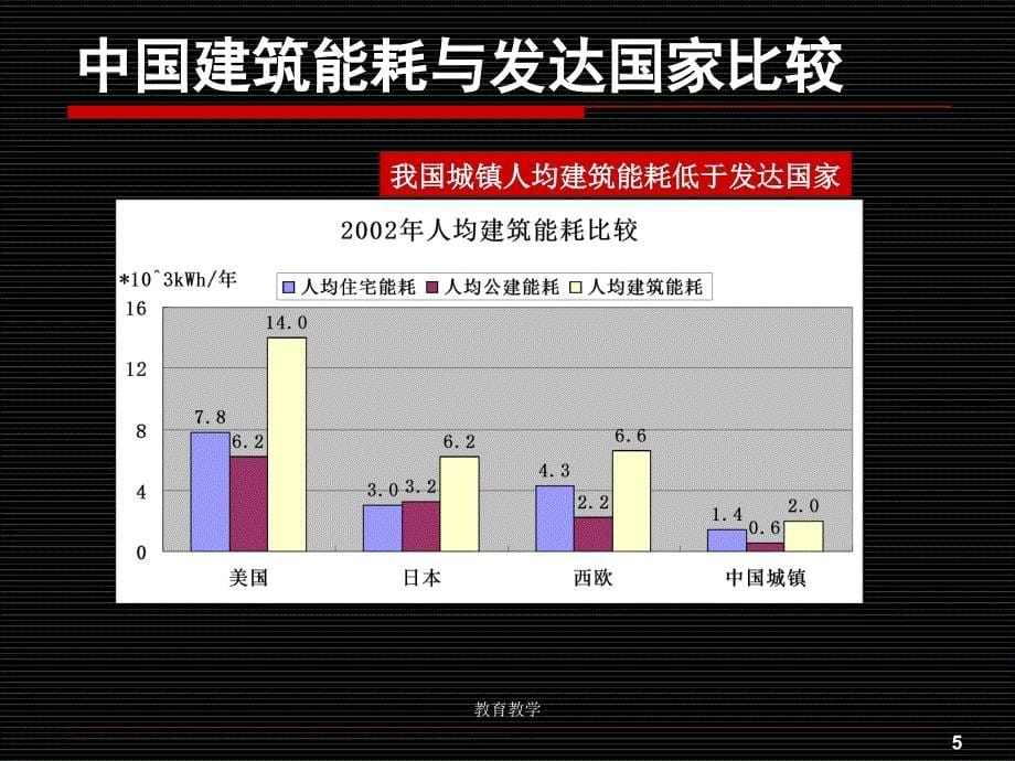 建筑环境领域现状高教课堂_第5页