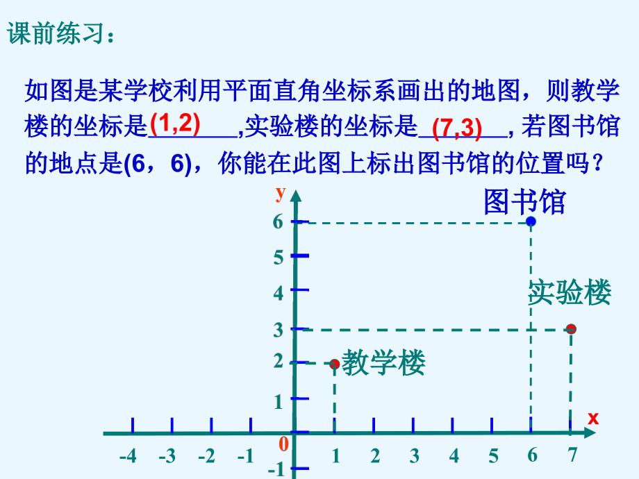 精品人教版七年级下册6.2用坐标表示地理位置课件精品ppt课件_第3页