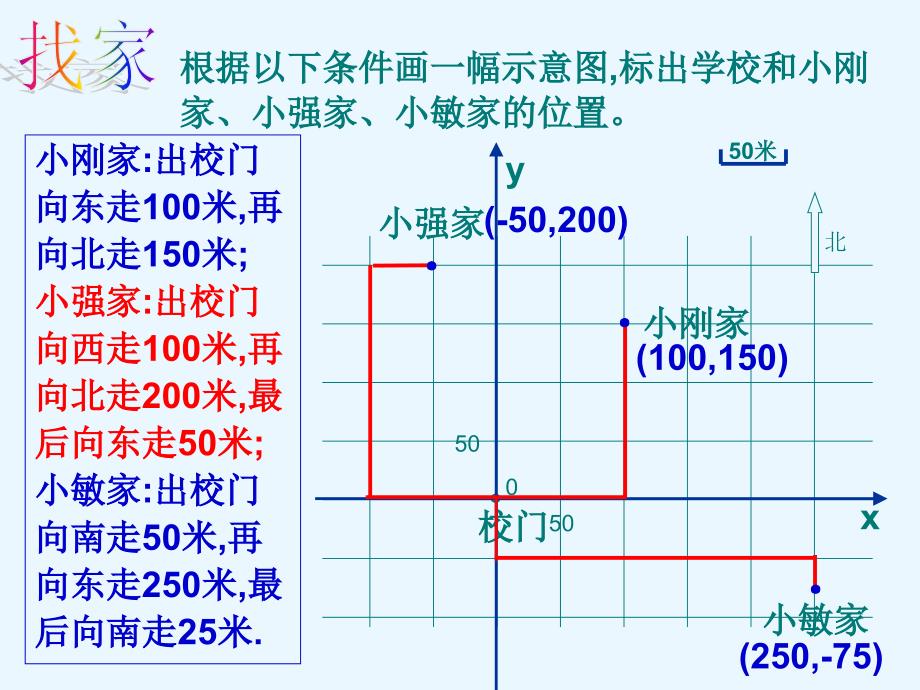 精品人教版七年级下册6.2用坐标表示地理位置课件精品ppt课件_第4页