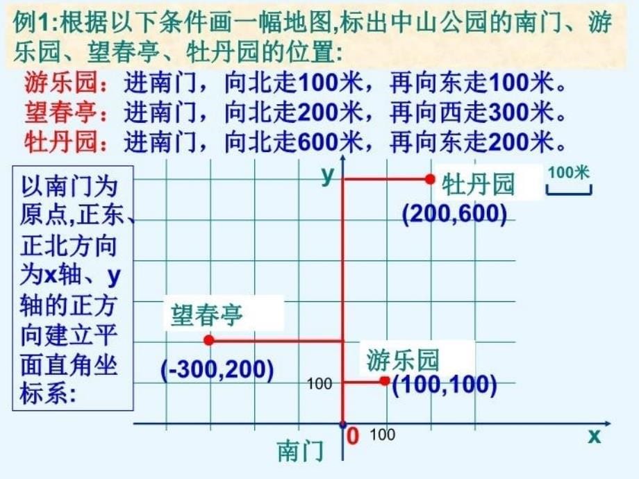 精品人教版七年级下册6.2用坐标表示地理位置课件精品ppt课件_第5页