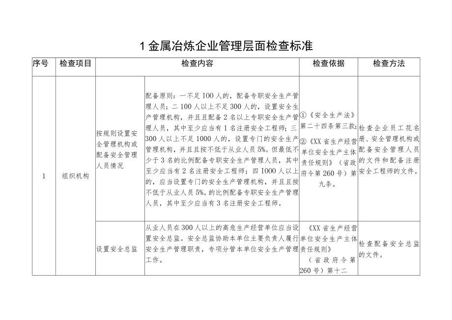 金属冶炼企业执法检查标准_第4页