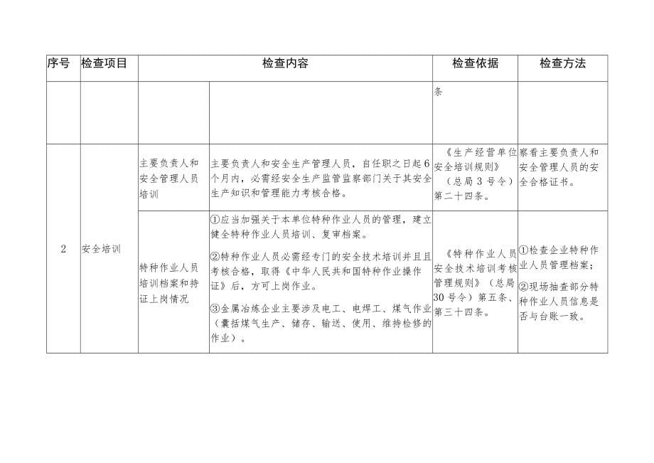 金属冶炼企业执法检查标准_第5页