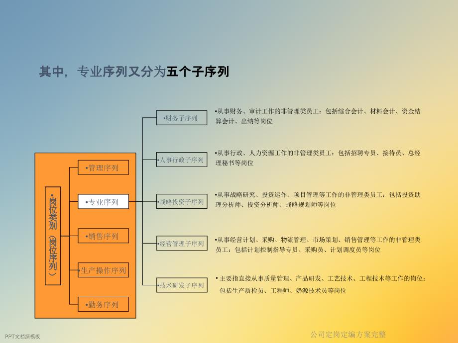 公司定岗定编方案完整_第4页